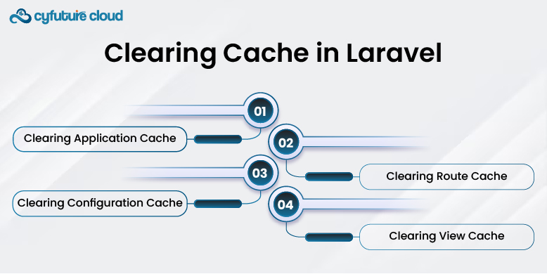 Clearing Cache in Laravel 